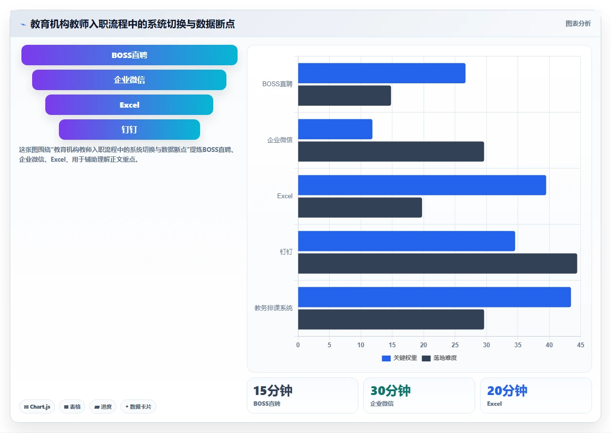 教育行业行业AI人事系统跨系统流程自动化的最佳实践