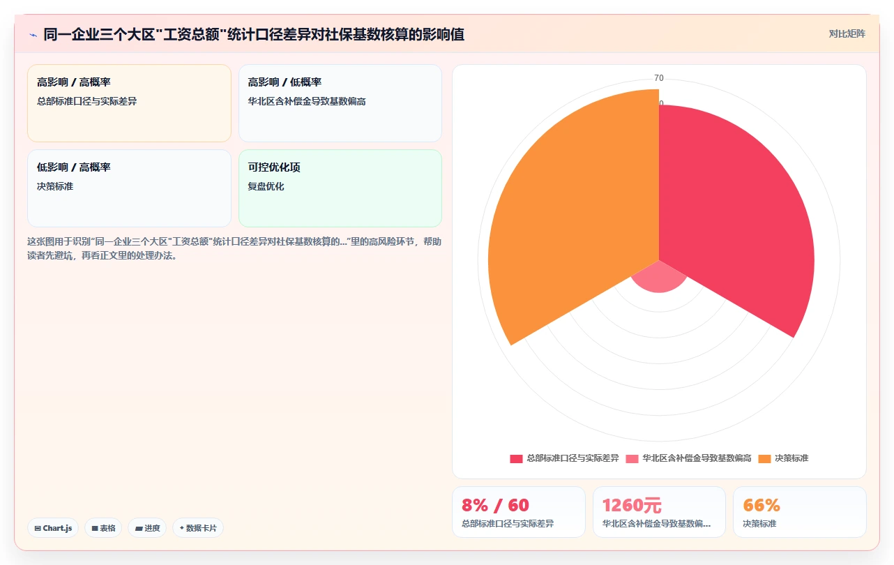 AI人事系统与社保系统的数据治理方案