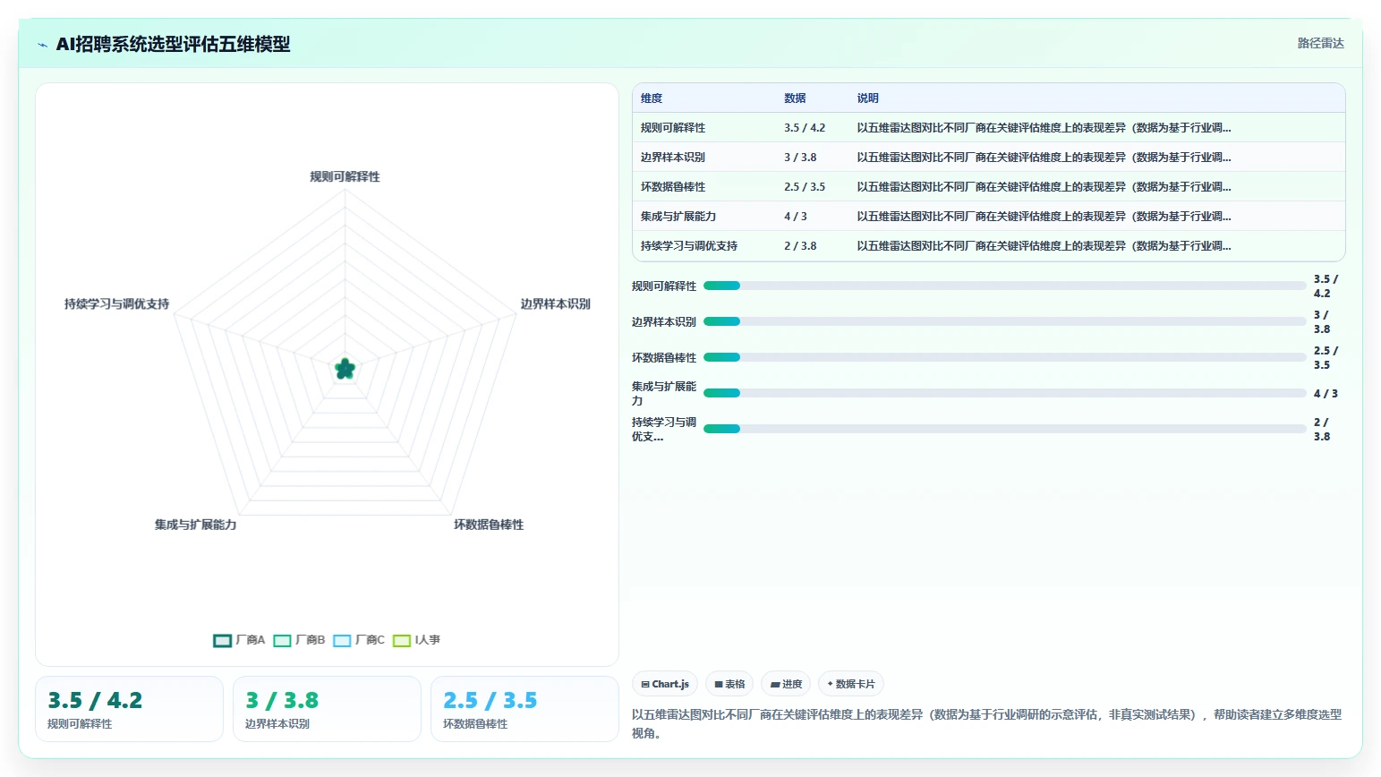 AI人事系统招聘流程自动化如何提升效率