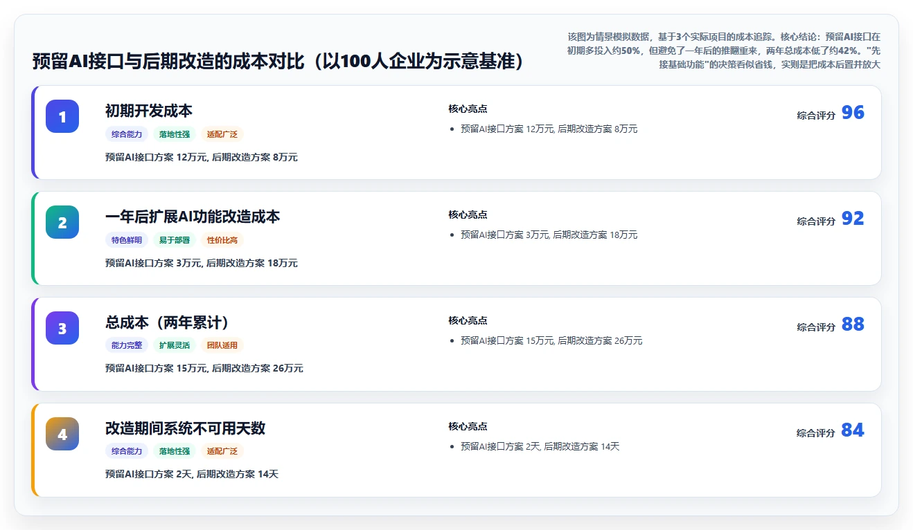 AI人事系统如何对接企业微信使用