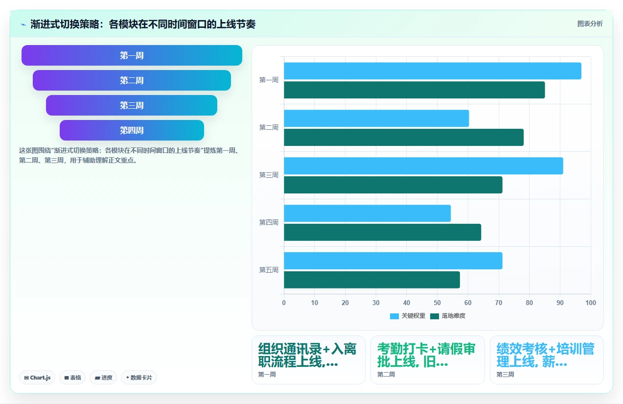 从选型到上线AI人事系统全流程项目管理手册