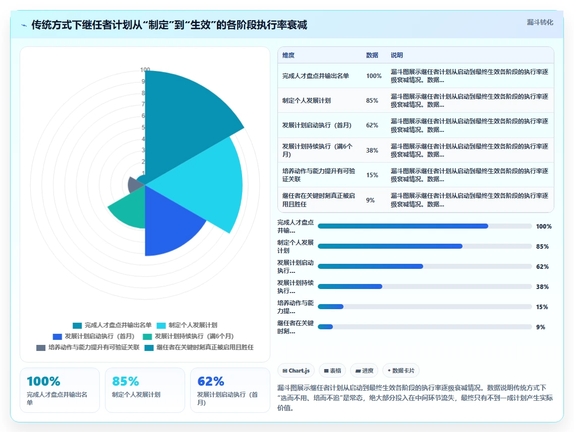 企业如何用AI人事系统建立关键岗位的继任者计划