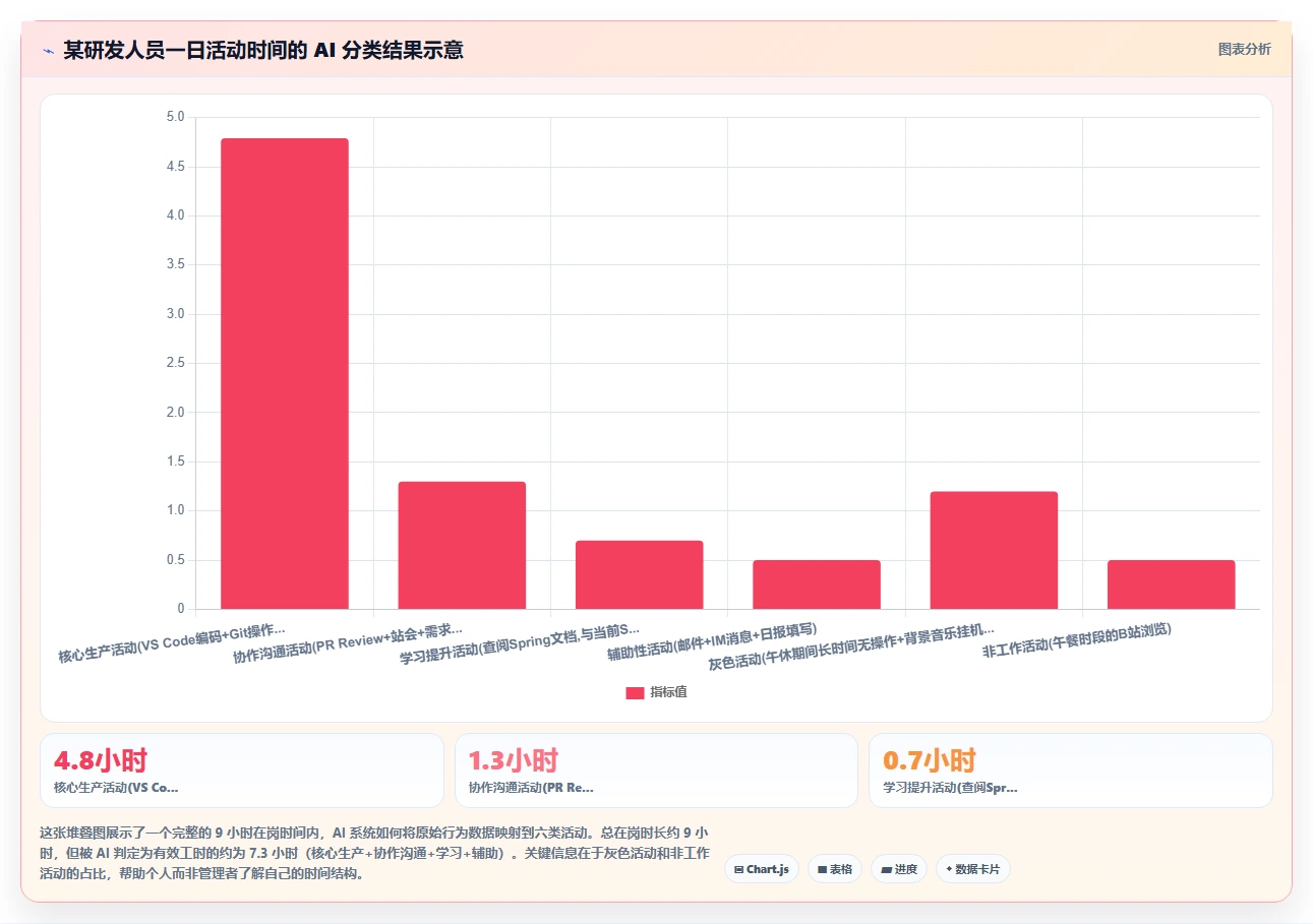 AI人事系统在远程办公模式下如何统计有效工时