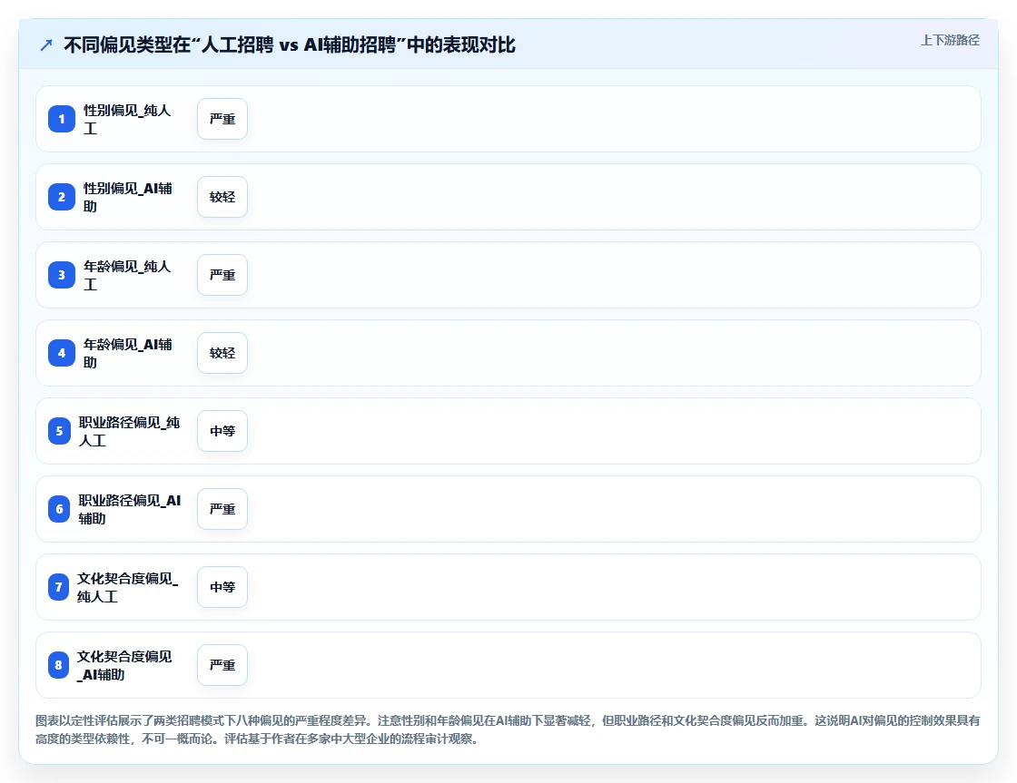 AI人事系统能否识别并减少无意识招聘偏见