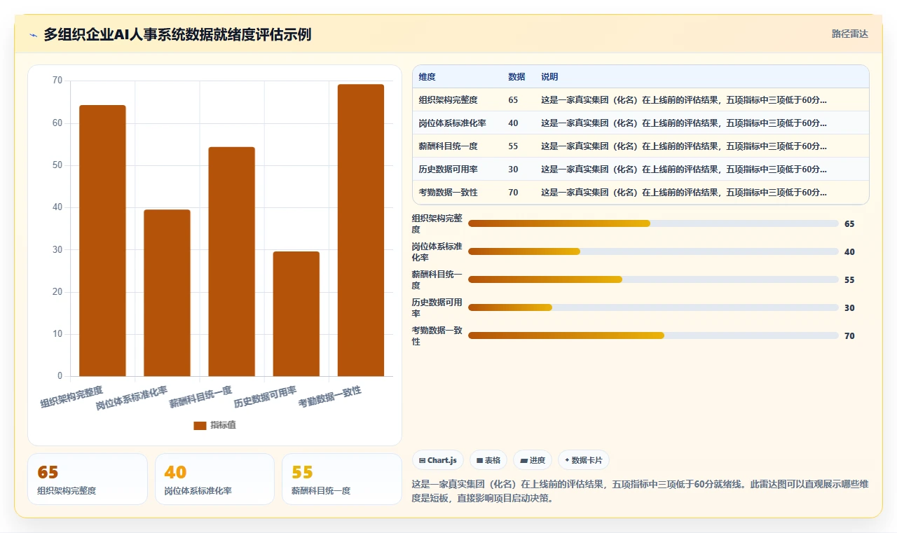 多组织企业AI人事系统应用案例