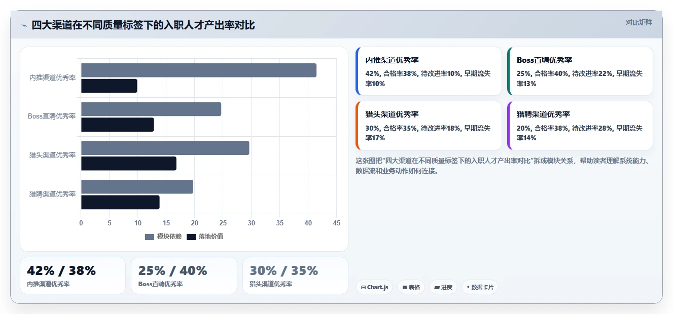 如何利用AI人力资源系统分析招聘渠道效能