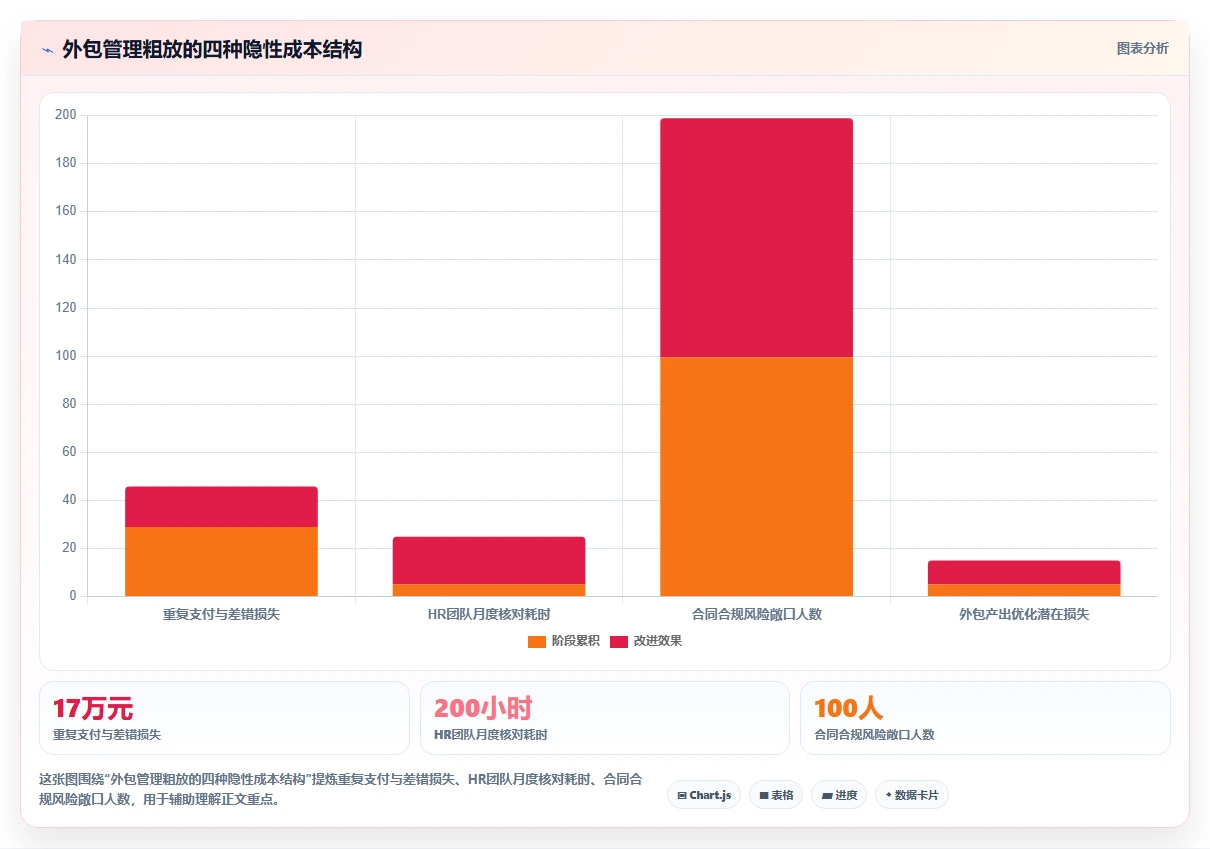 数字化人事系统怎样提高外包员工管理效率