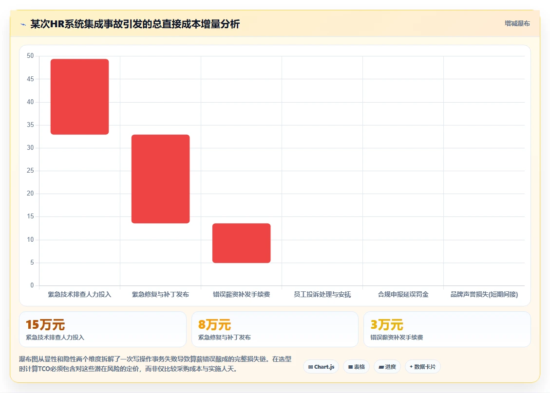 AI人事系统数据集成API平台的选购标准
