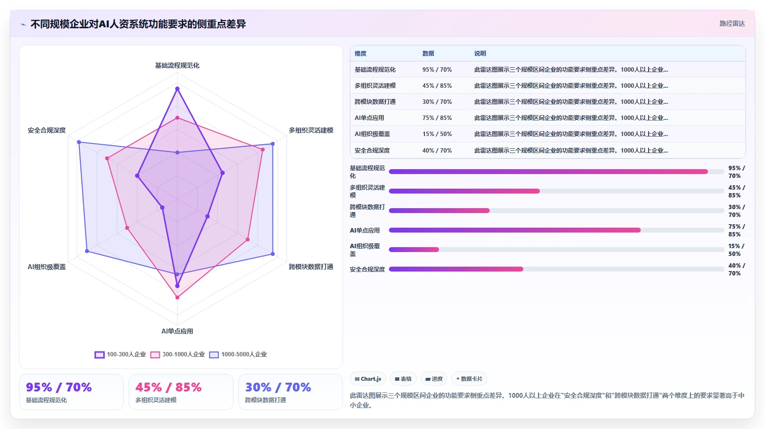 企业级AI人资系统的功能要求