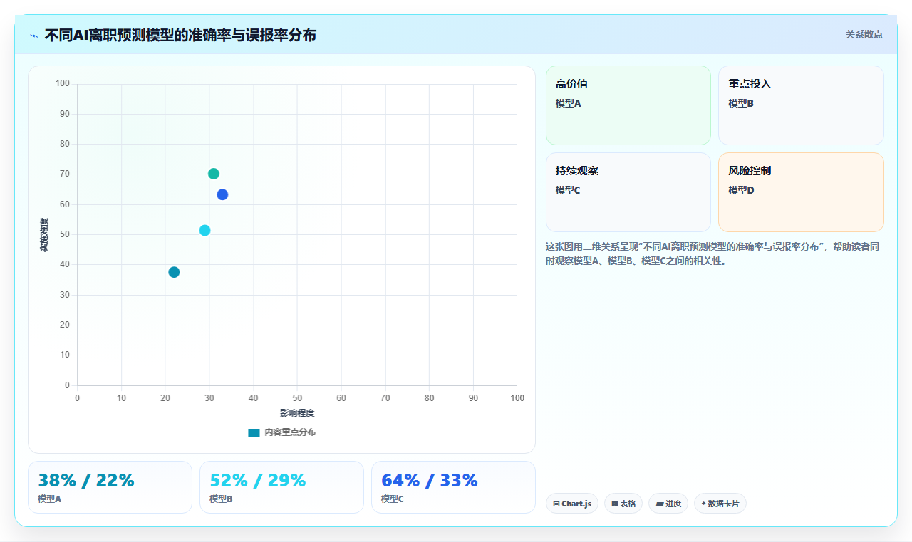 HRBP必备的AI人事系统功能清单指南