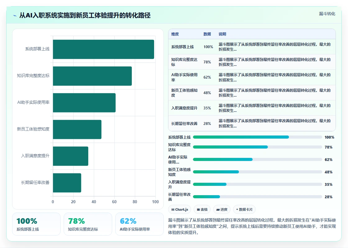 AI人力资源系统如何提升新员工入职体验