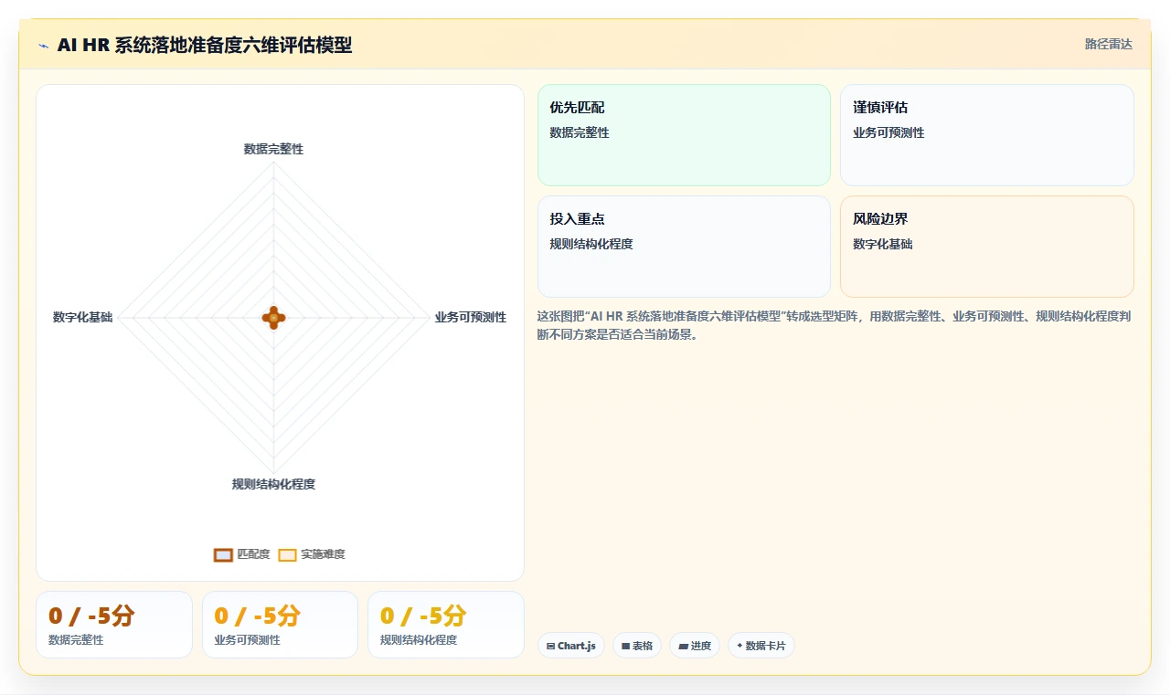 AI HR系统在服务业的具体操作指南