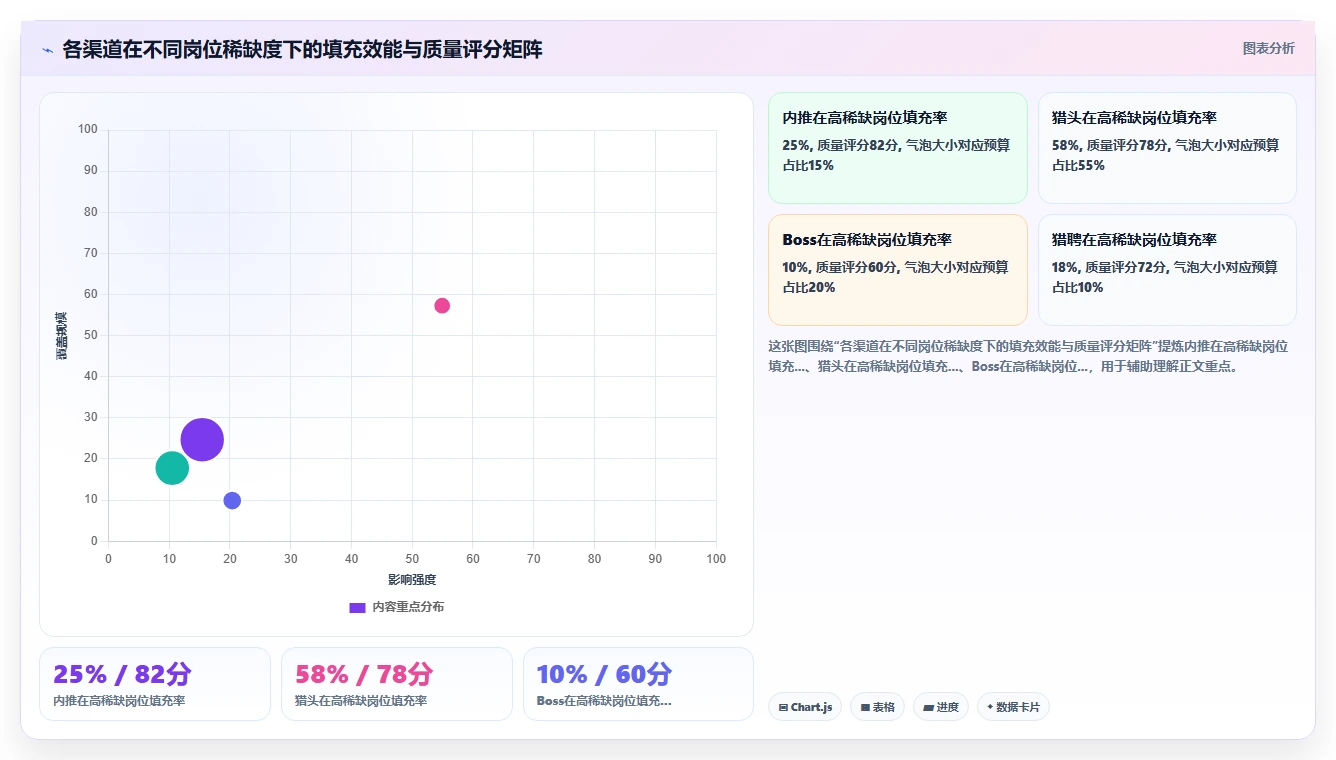如何利用AI人力资源系统分析招聘渠道效能