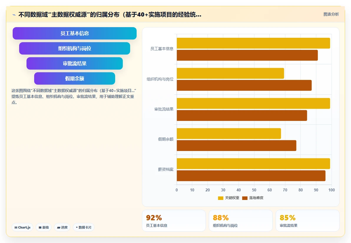 OA审批与AI人事系统数据同步方案