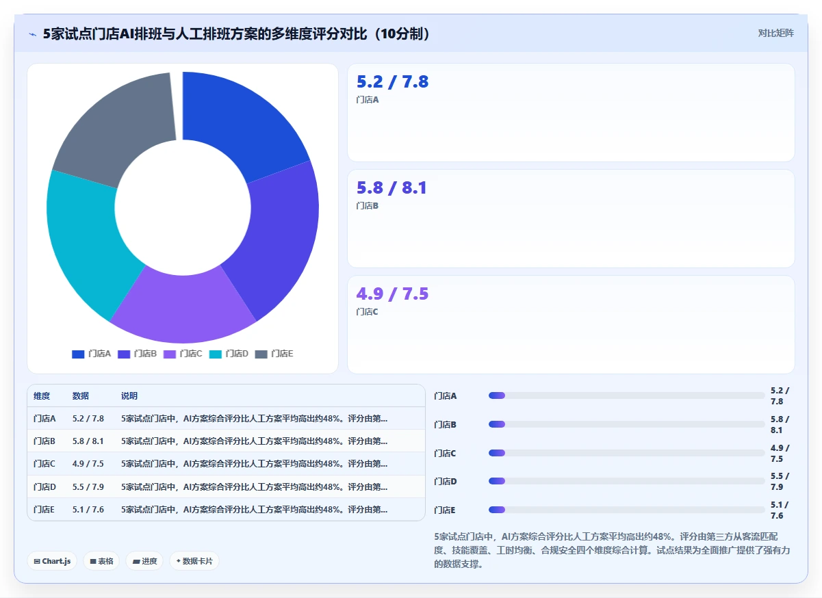 AI人事系统的考勤排班智能优化功能与人工处理对比