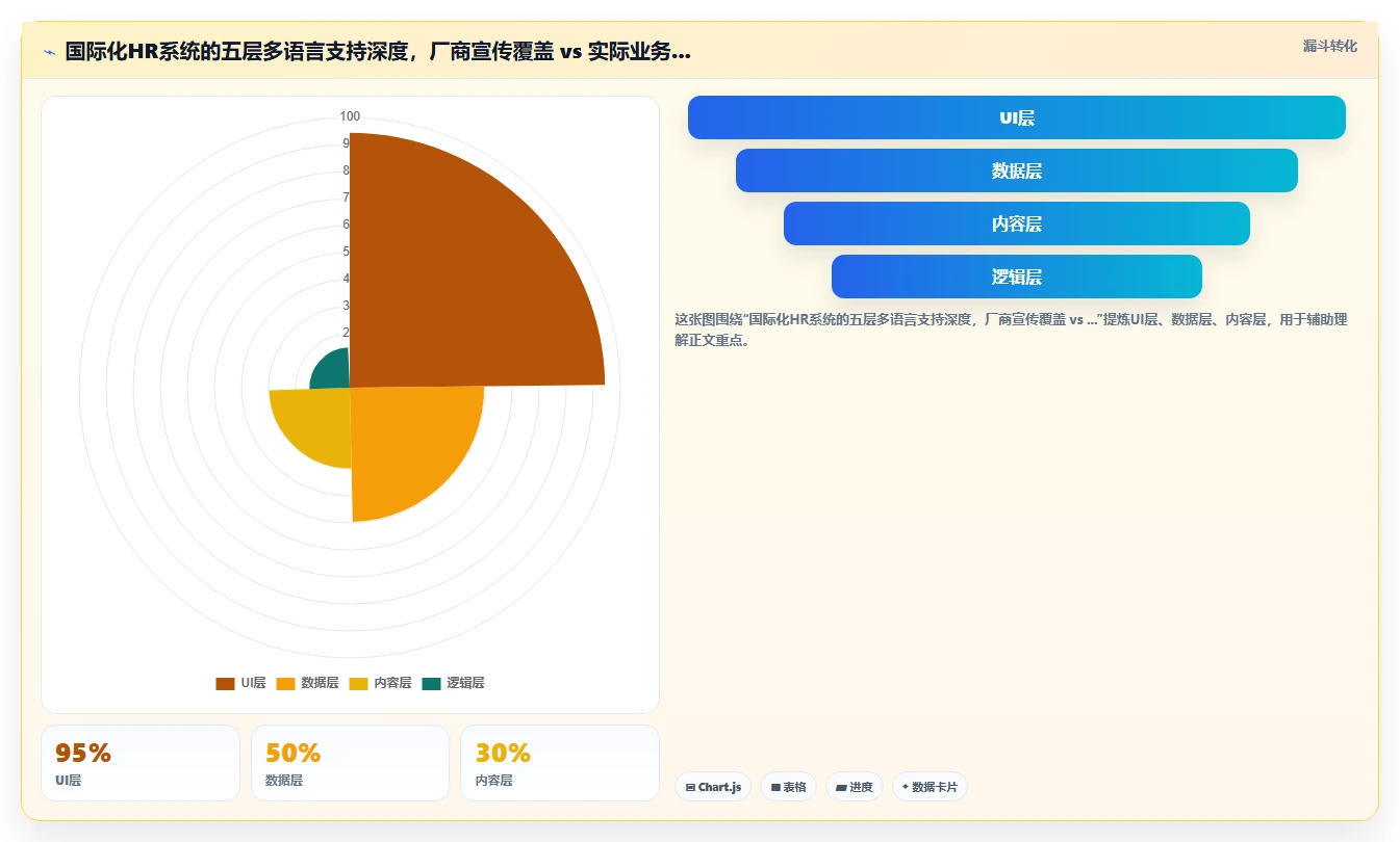如何选择支持多语言的国际化AI人事系统