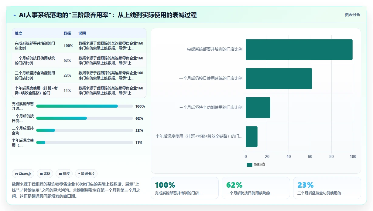 AI人事系统在服务业的应用技巧