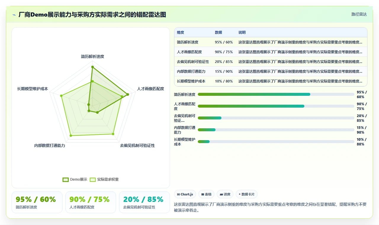 AI招聘专员采购注意事项