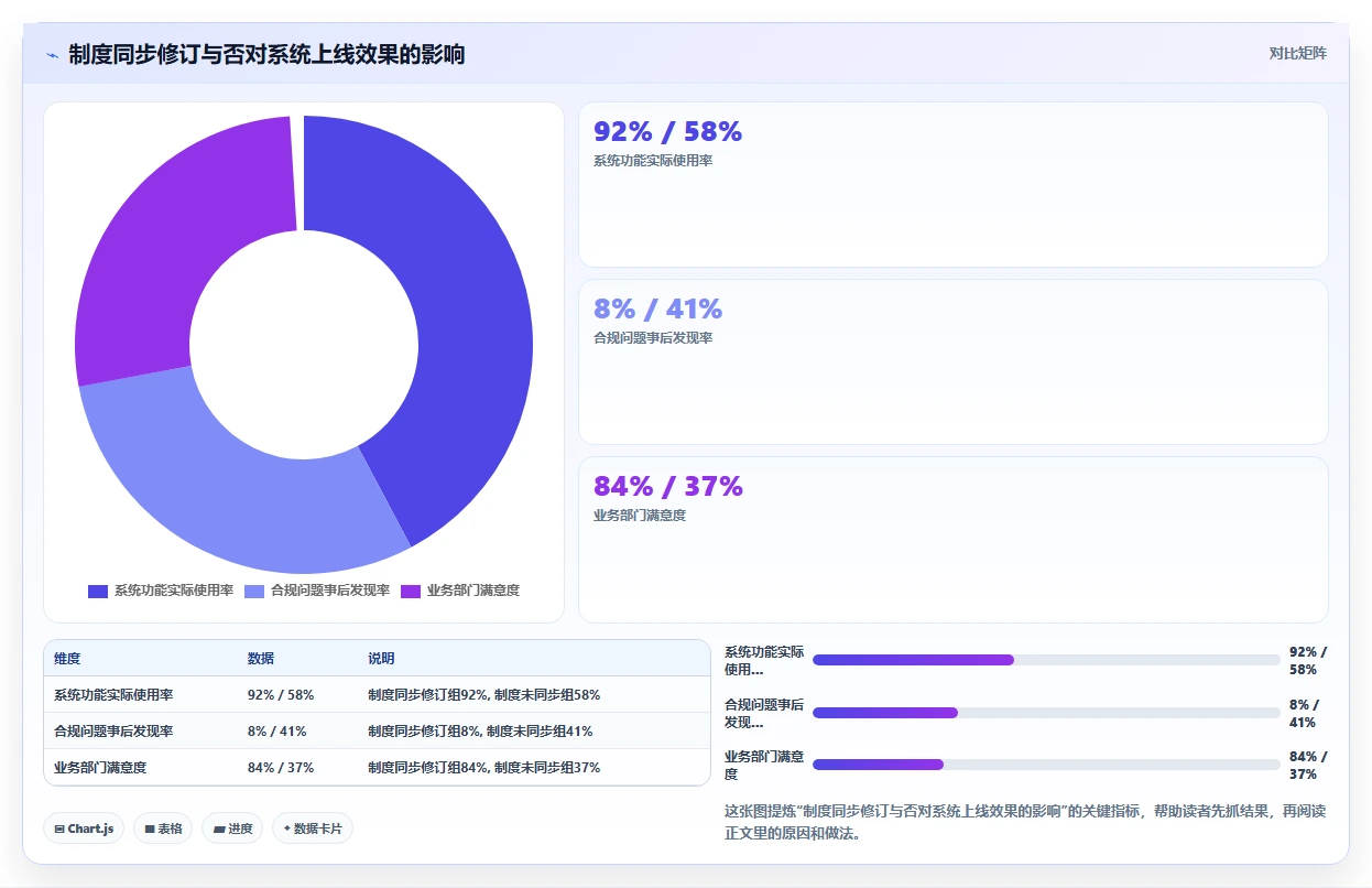 国企数字化人事系统如何兼顾合规与效率