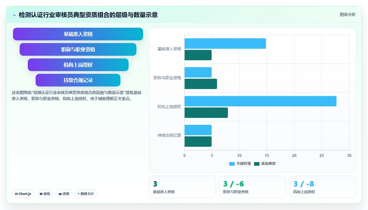 检测认证行业智能人事系统审核员资质管理