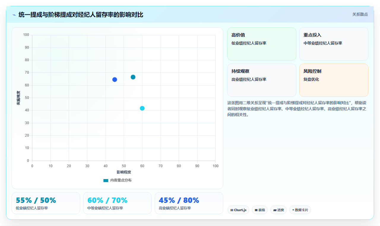房地产中介智能HR系统经纪人绩效管理