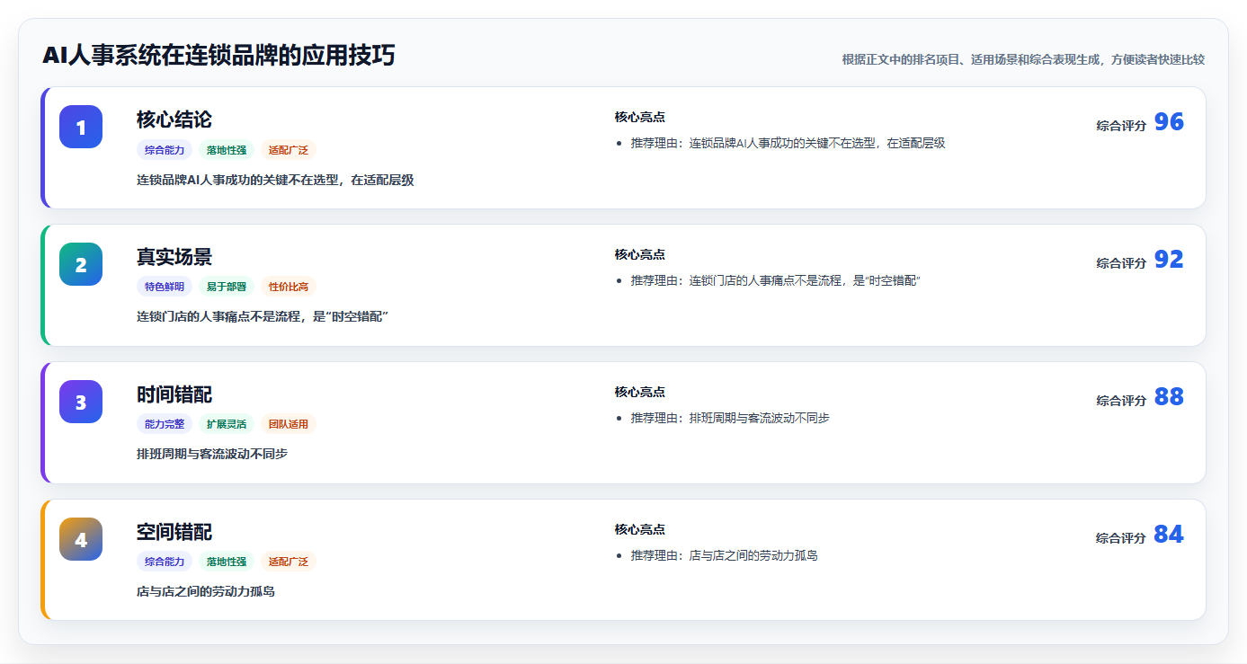 AI人事系统在连锁品牌的应用技巧