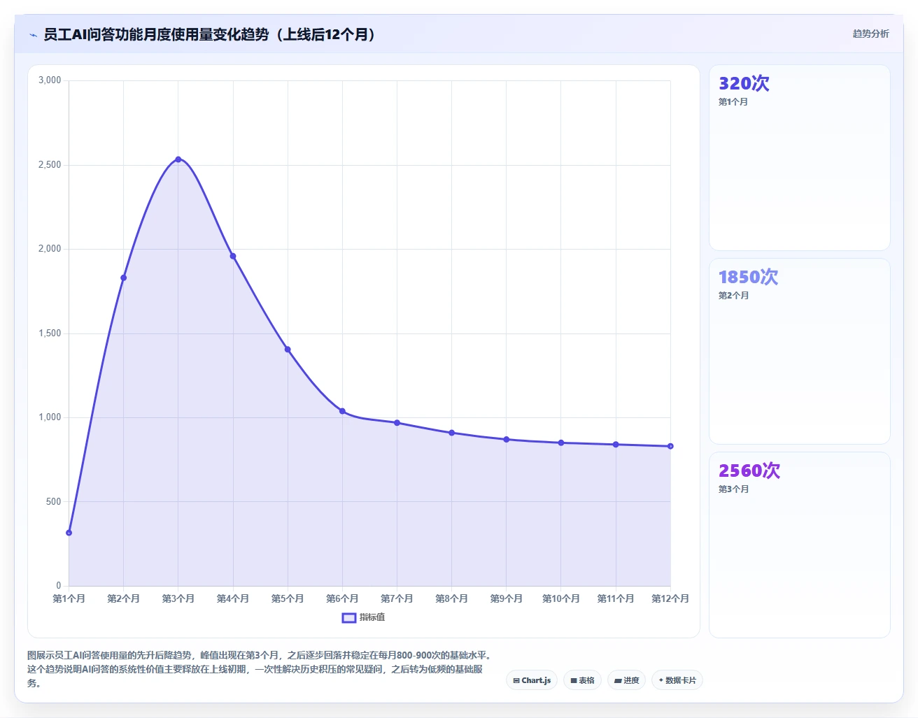 AI人力资源系统工具