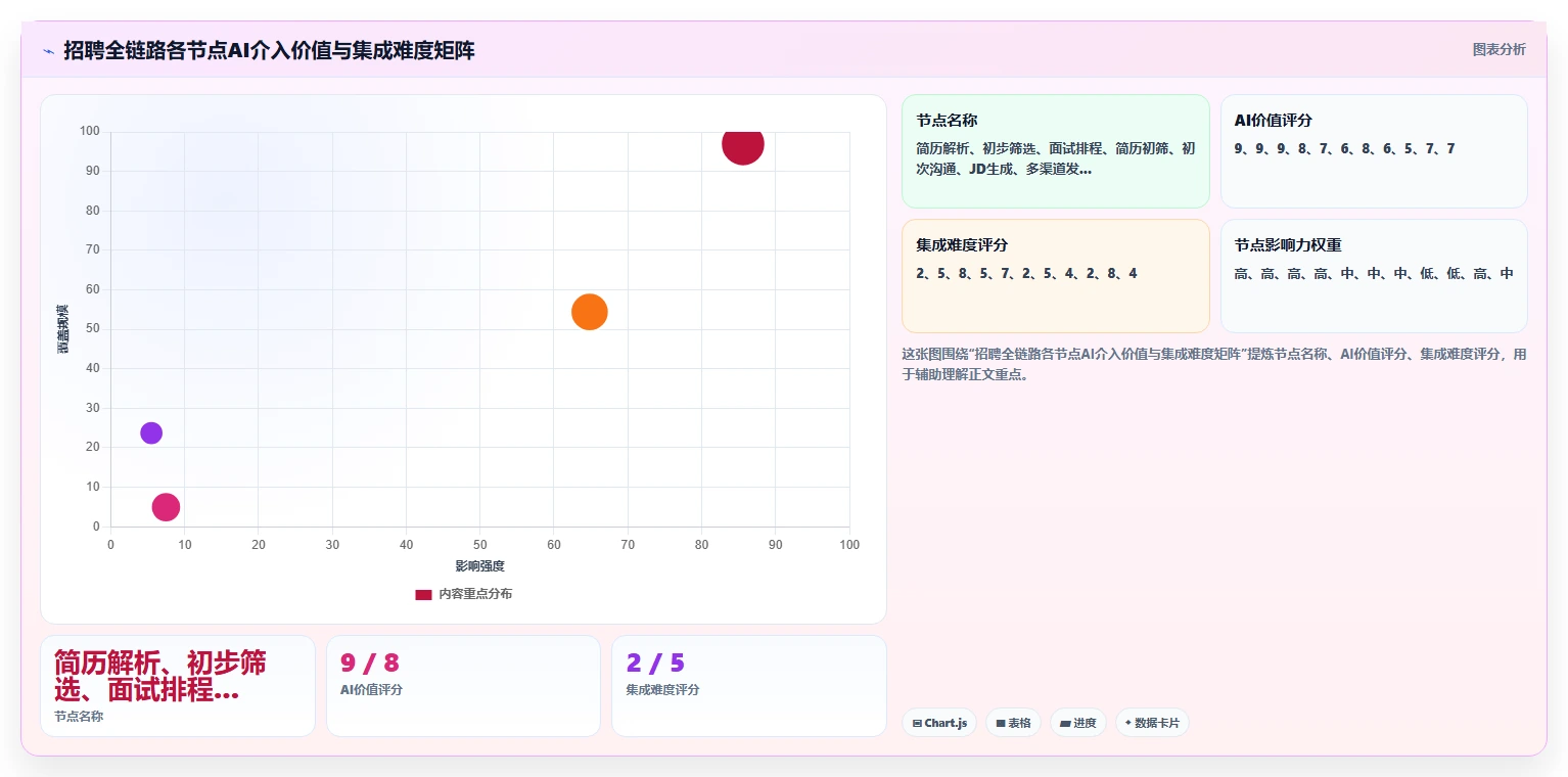 AI招聘专员集成方案