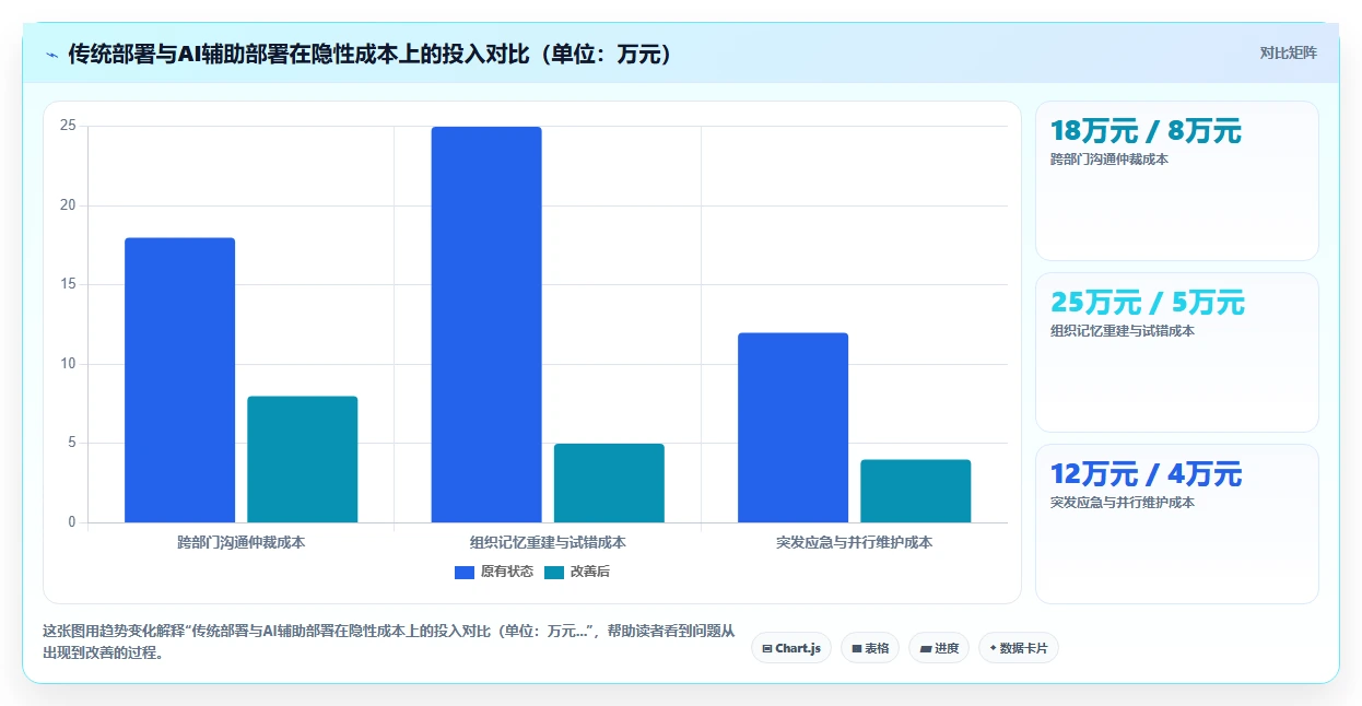 AI人资系统优化SaaS部署流程