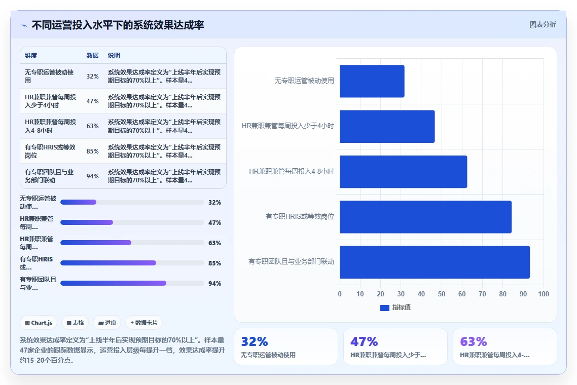 AI人力资源系统真实用户评价