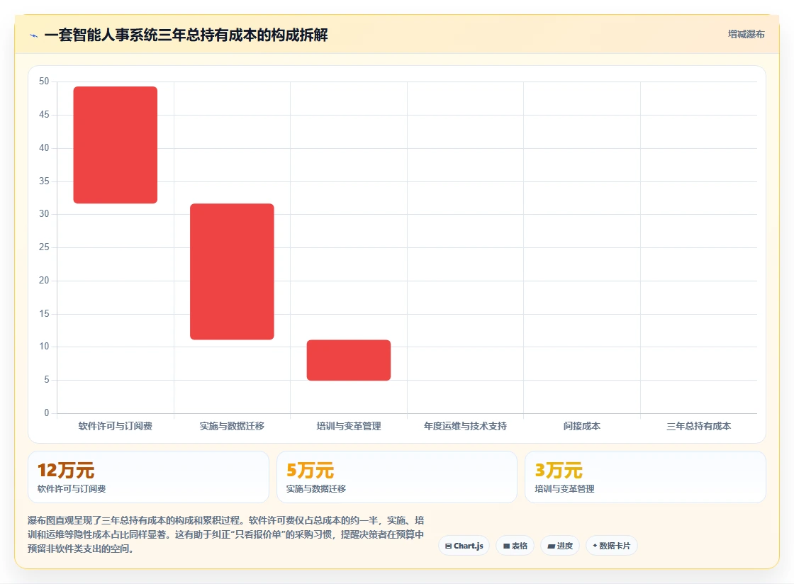 智能人事系统对比传统方式