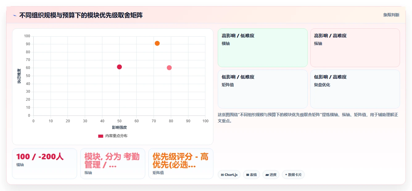 AI人事系统优化企业加班成本控制方案