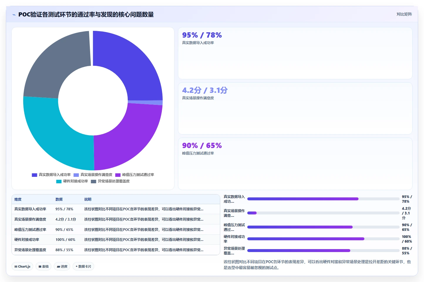 生产型企业如何评估智能人事系统的班组管理功能