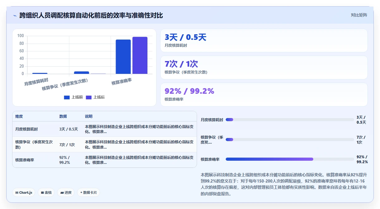 多组织企业AI人事系统