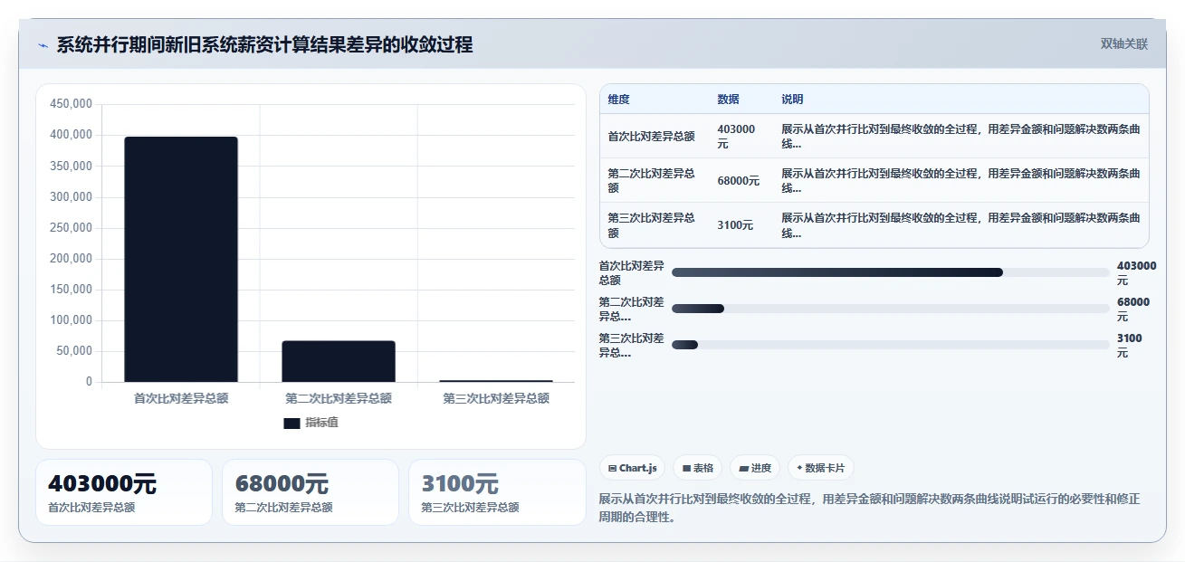 企业并购后融合两套智能HR系统的主数据清理方案
