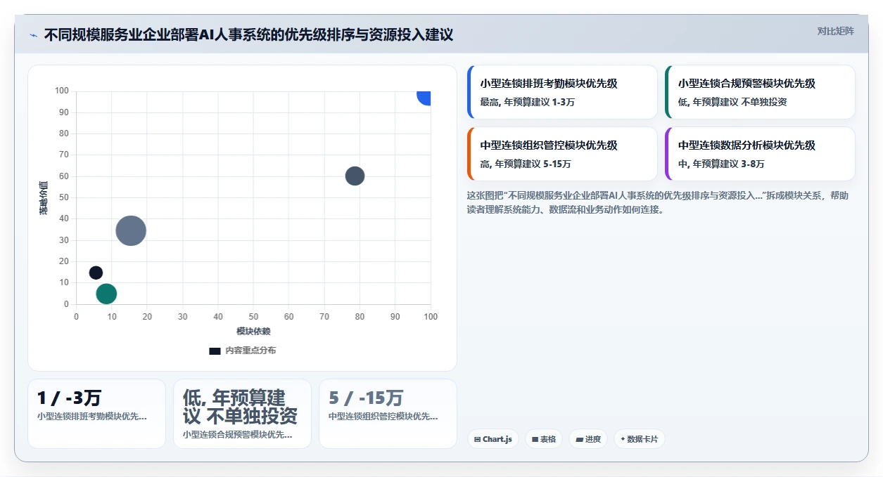AI人事系统助力服务业数字化转型