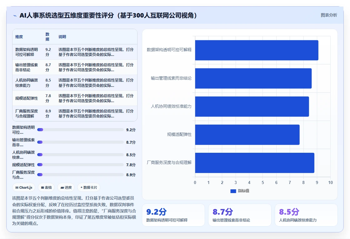 互联网公司AI人事系统远程办公管理