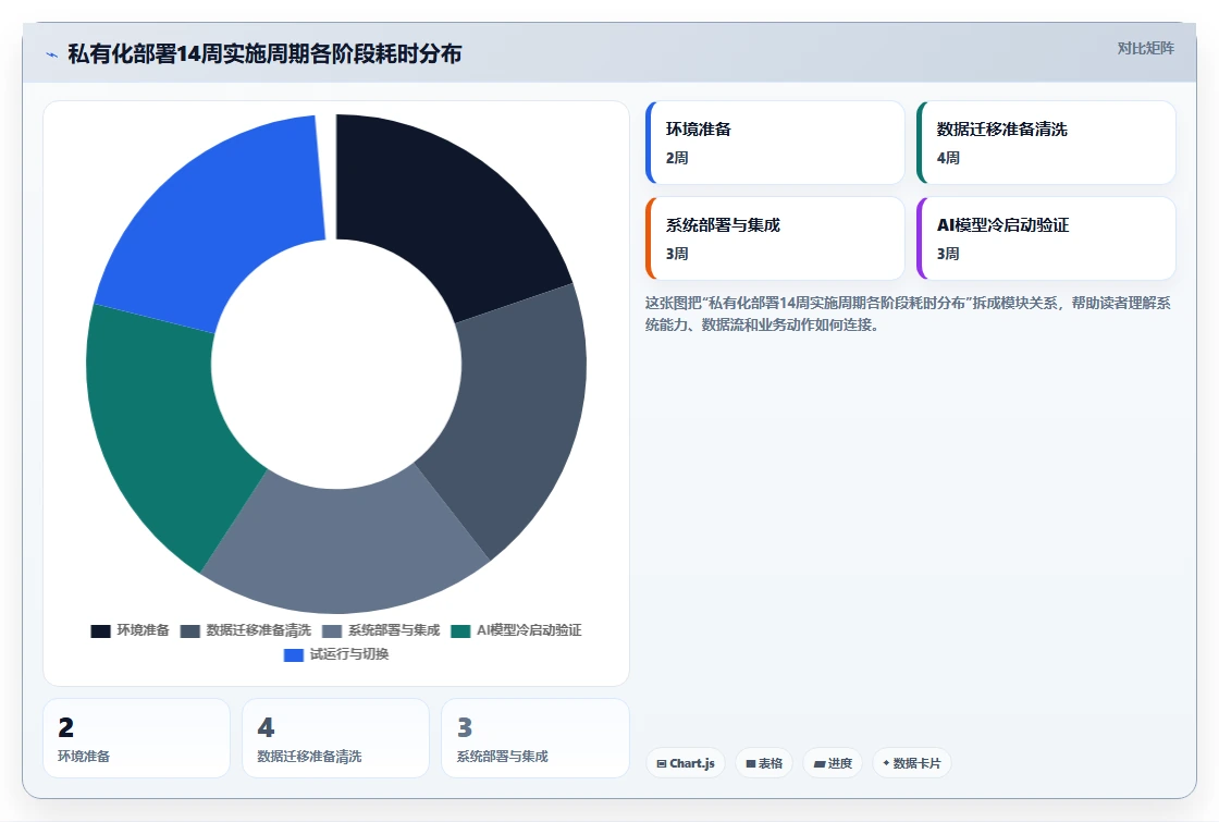 HR使用AI人事系统的私有化部署案例分析