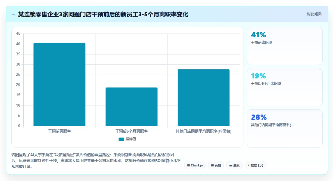 企业内部AI人事系统上线ROI测算指南