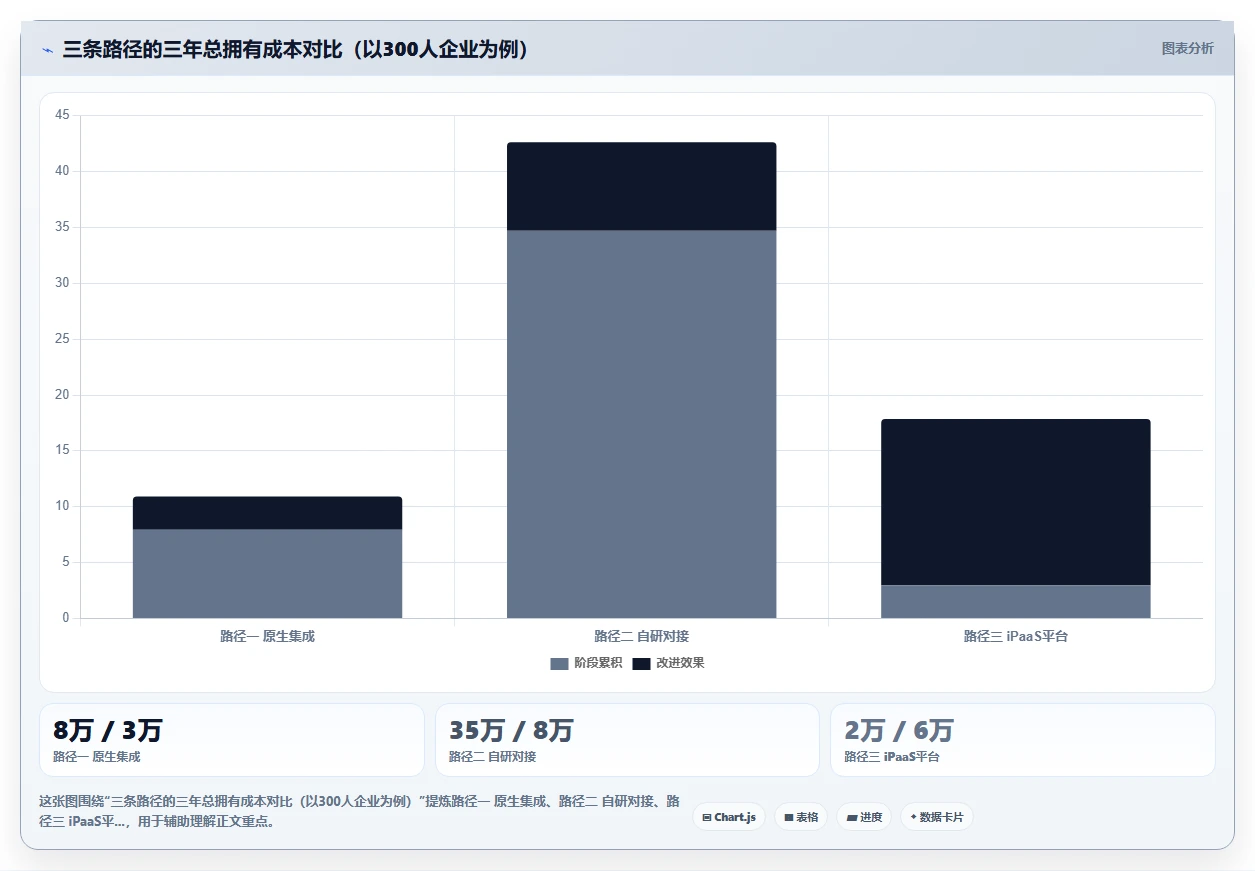 AI人事系统怎么和企业微信打通