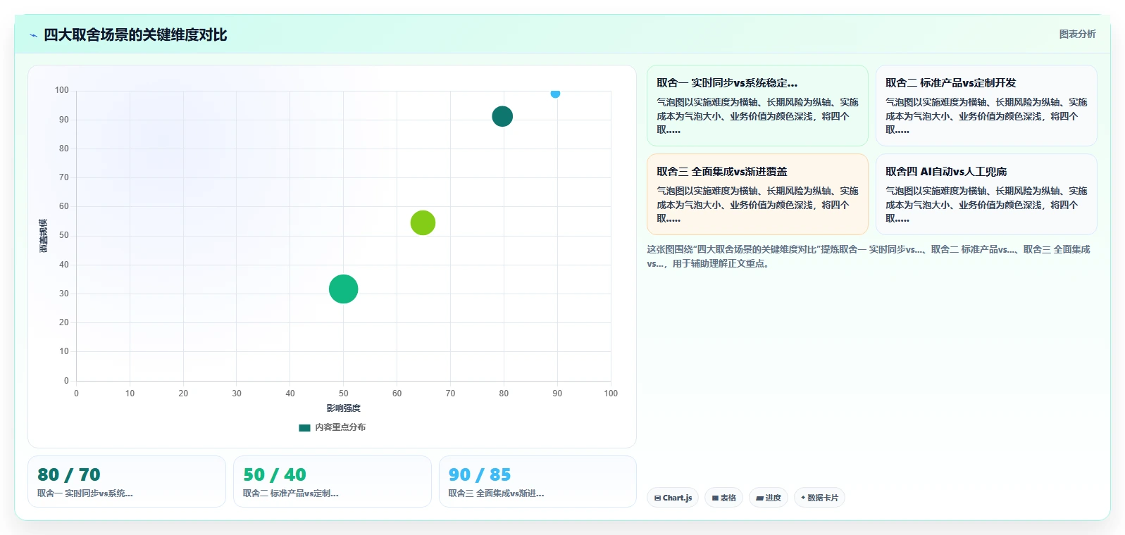 AI人事系统与ERP系统的集成需求