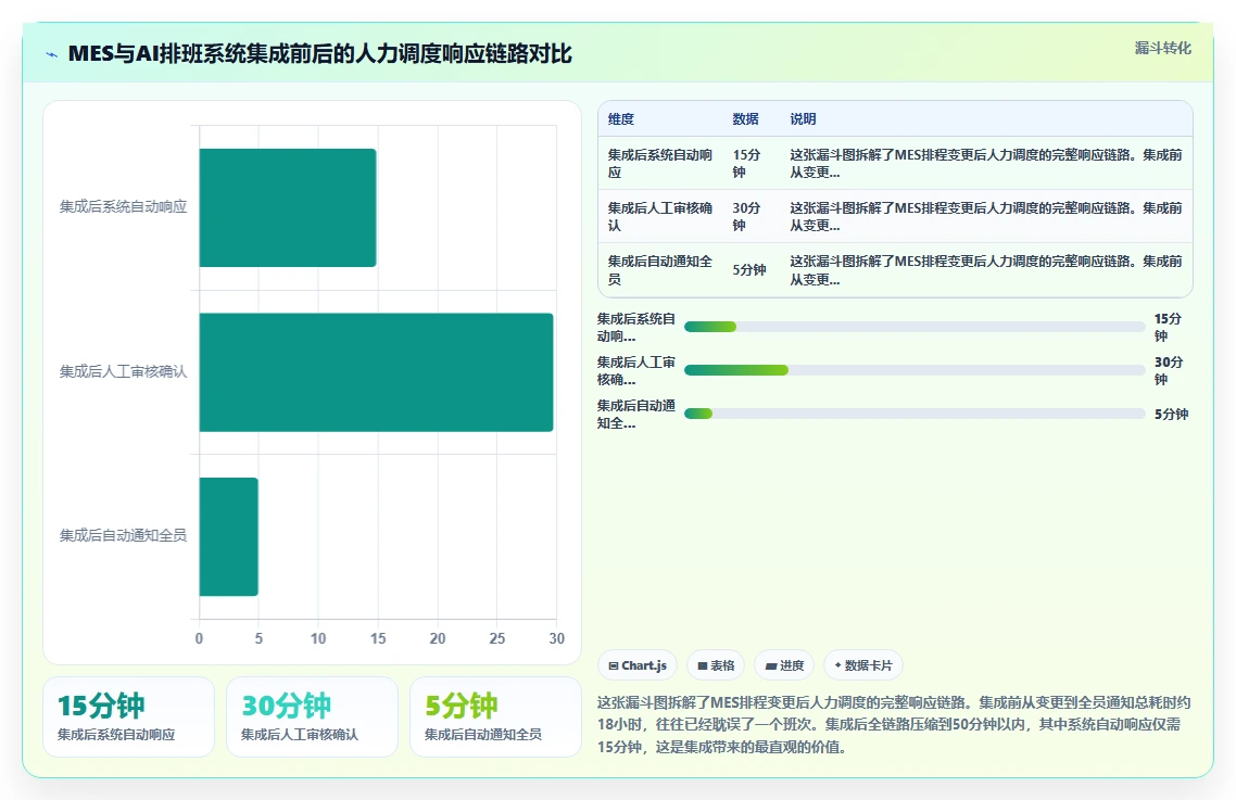 制造业工厂AI人事系统考勤与排班集成应用