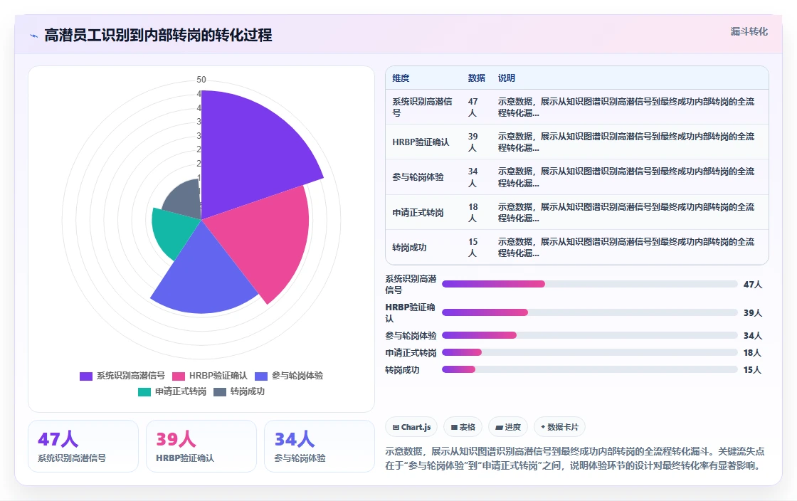 AI人事系统的知识图谱如何支持员工职业发展规划