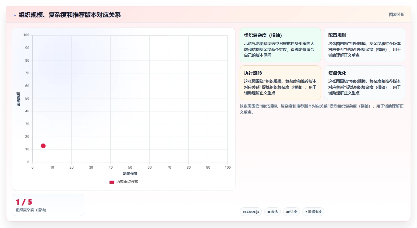 AI人事系统版本对比