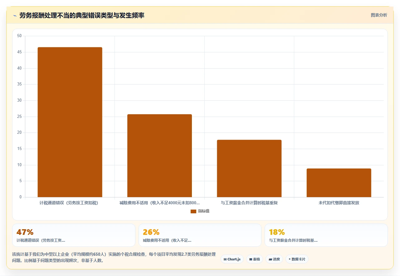 人力资源数字化系统与个税系统集成最佳实践