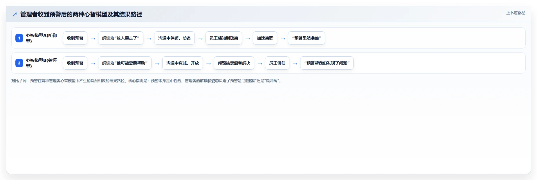 AI人事系统如何做员工满意度智能分析