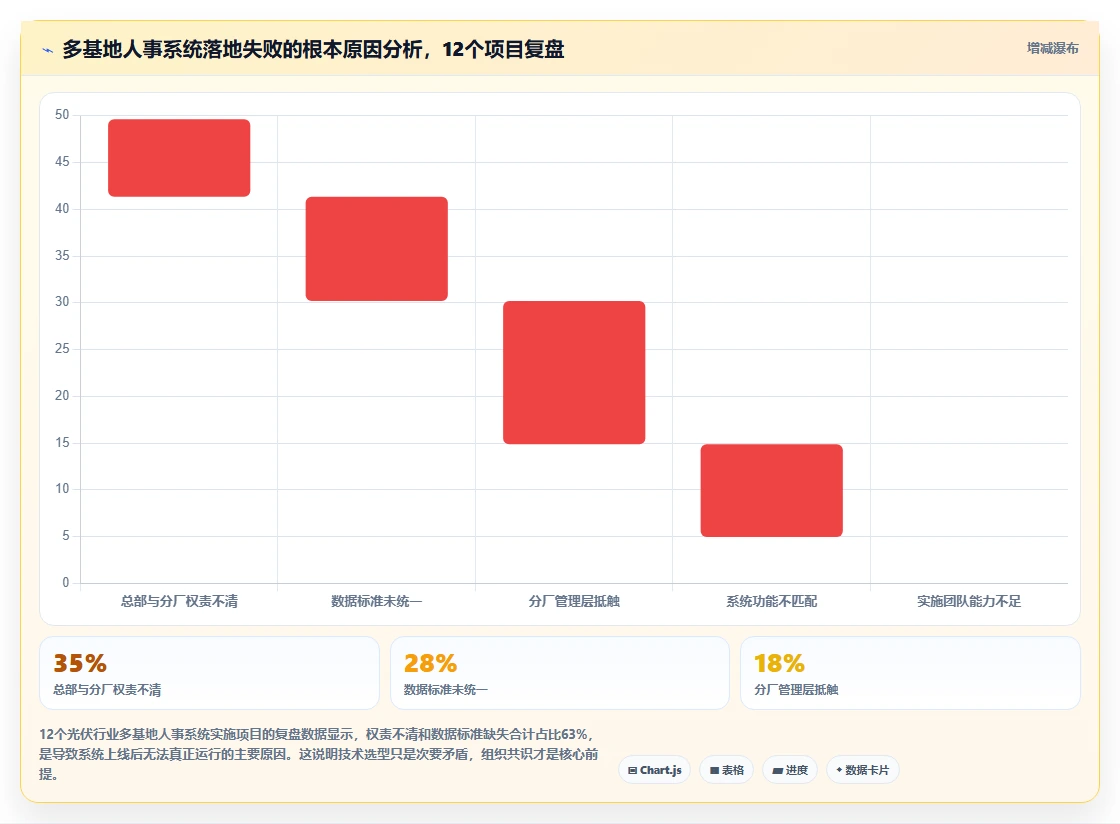 光伏行业工厂智能人事系统多基地统一管理