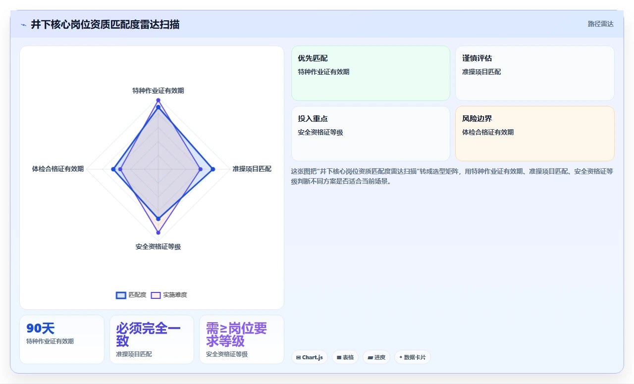 矿业企业AI人事系统井下作业人员安全证照审核