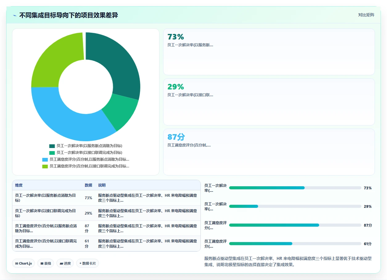 如何将AI人事系统与员工服务系统集成