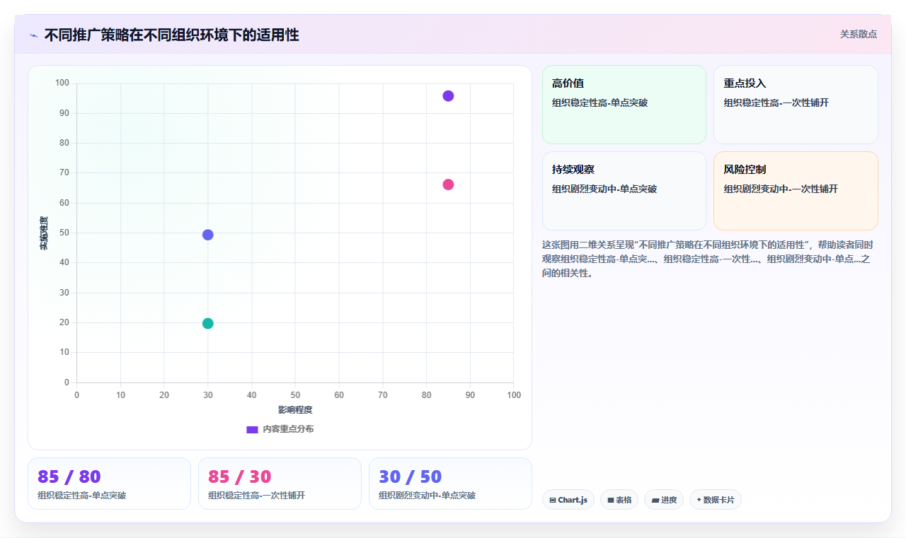 服务业AI人事系统最佳实践